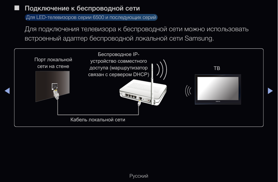 Способы соединения смартфона с телевизорами lg через беспроводный интернет