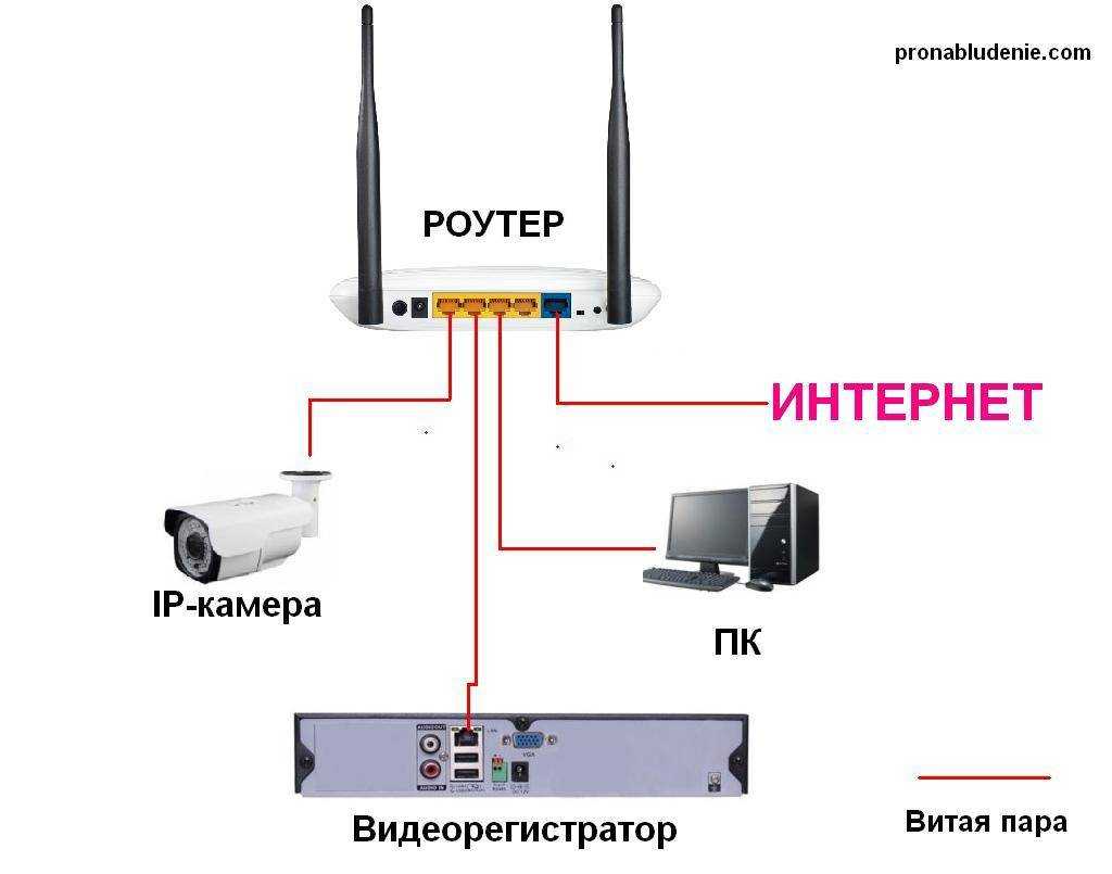 Настройка и использование pptp vpn соединения russianproxy на роутерах на примере интернет-центра серии zyxel keenetic giga ii.  | russianproxy.ru