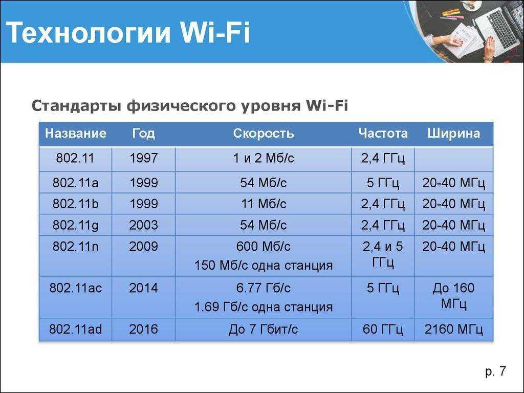 Что такое wifi 6 поколения (802.11ax) и какая дальность на 5 ггц - роутер, адаптер, смартфон с модулем - вайфайка.ру