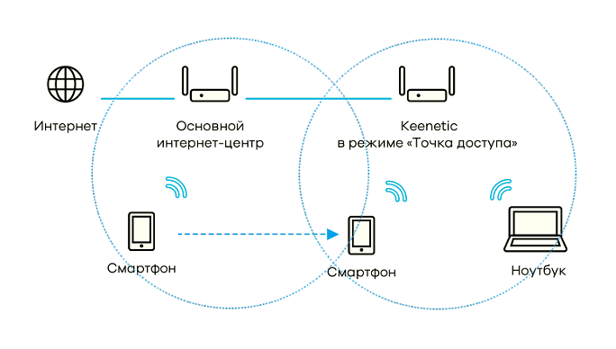 Wi-fi 6 (802.11ax): поддержка, как включить, подключить и настроить, как работает. стоит ли переходить на wi-fi 6?