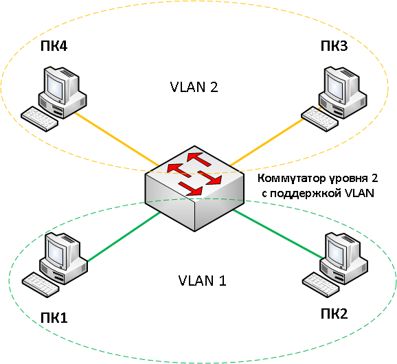 Коммутация на основе vlan - infinet wireless: technical documentation - knowledge base