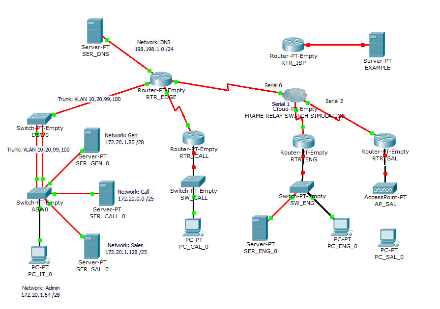 Как самостоятельно настроить маршрутизатор cisco