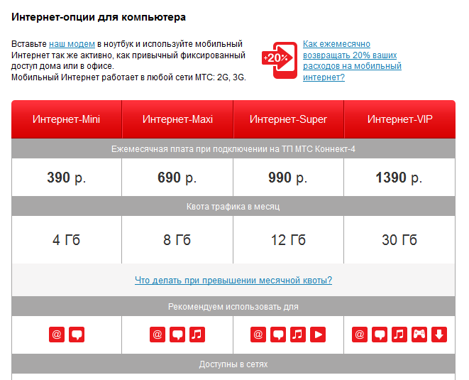 Как подключить 4g на мтс - настроить интернет 4g на андроид и iphone