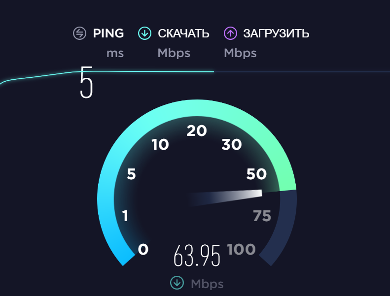 В чем измеряется скорость интернета — краткий ответ, объяснение на примерах