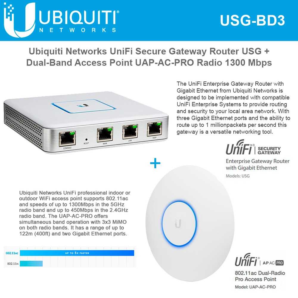 Точка доступа ubiquiti unifi ap ac pro: подключение и технические характеристики