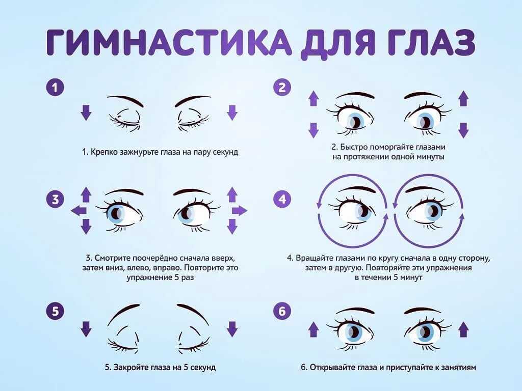 Программы для зрения и защиты глаз от компьютера