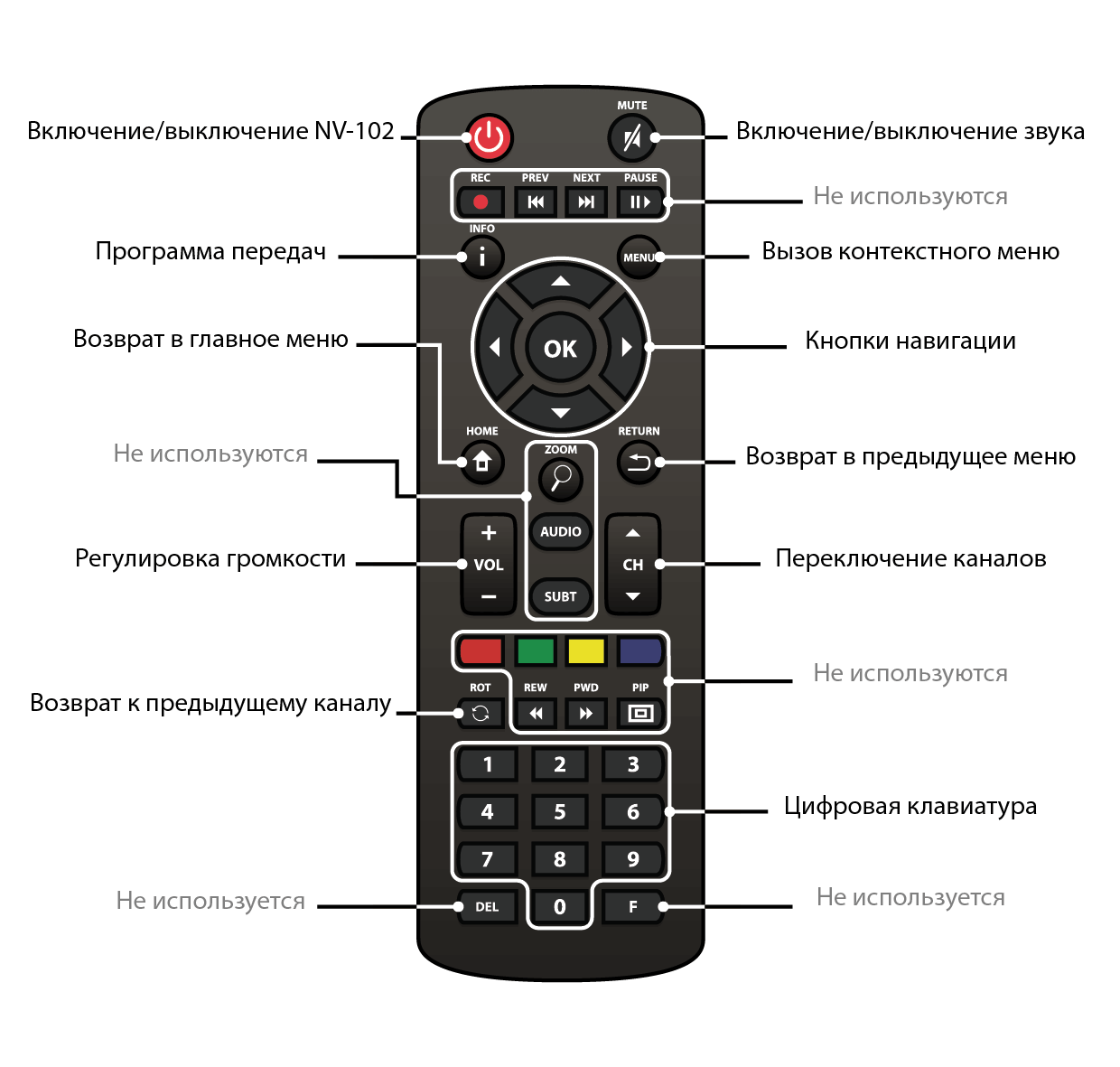 Обзор нового яндекс модуля 2 — смарт тв приставка на андроид