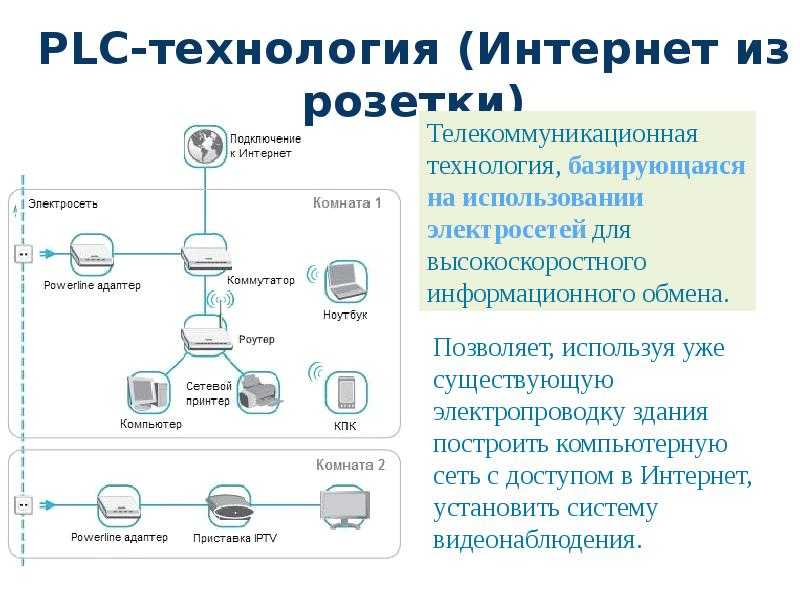 Интернет через розетку — необходимое оборудование