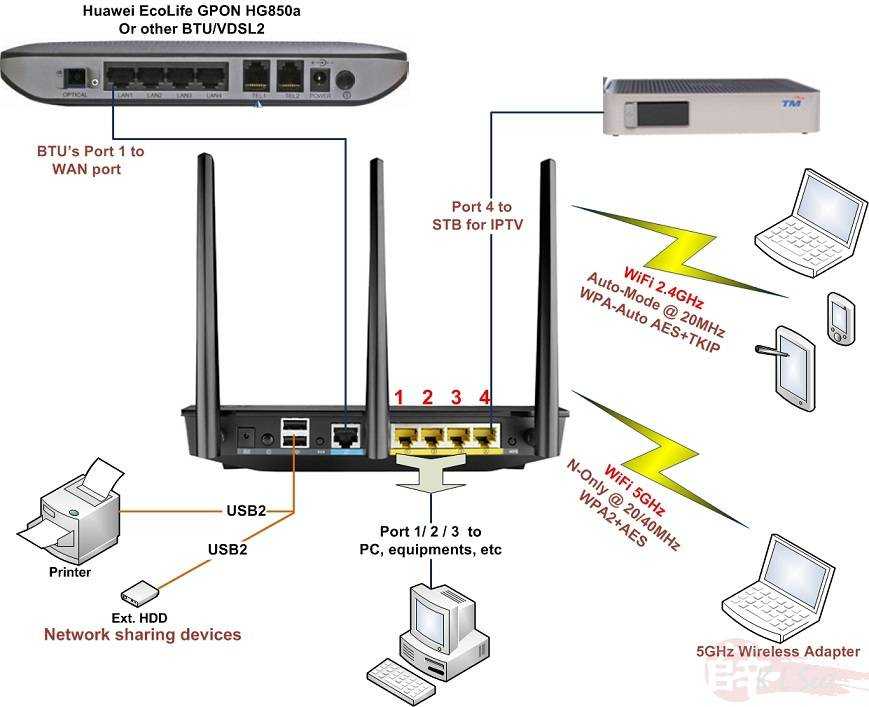 Как подключить samsung smart tv кабелем lan к сети интернет