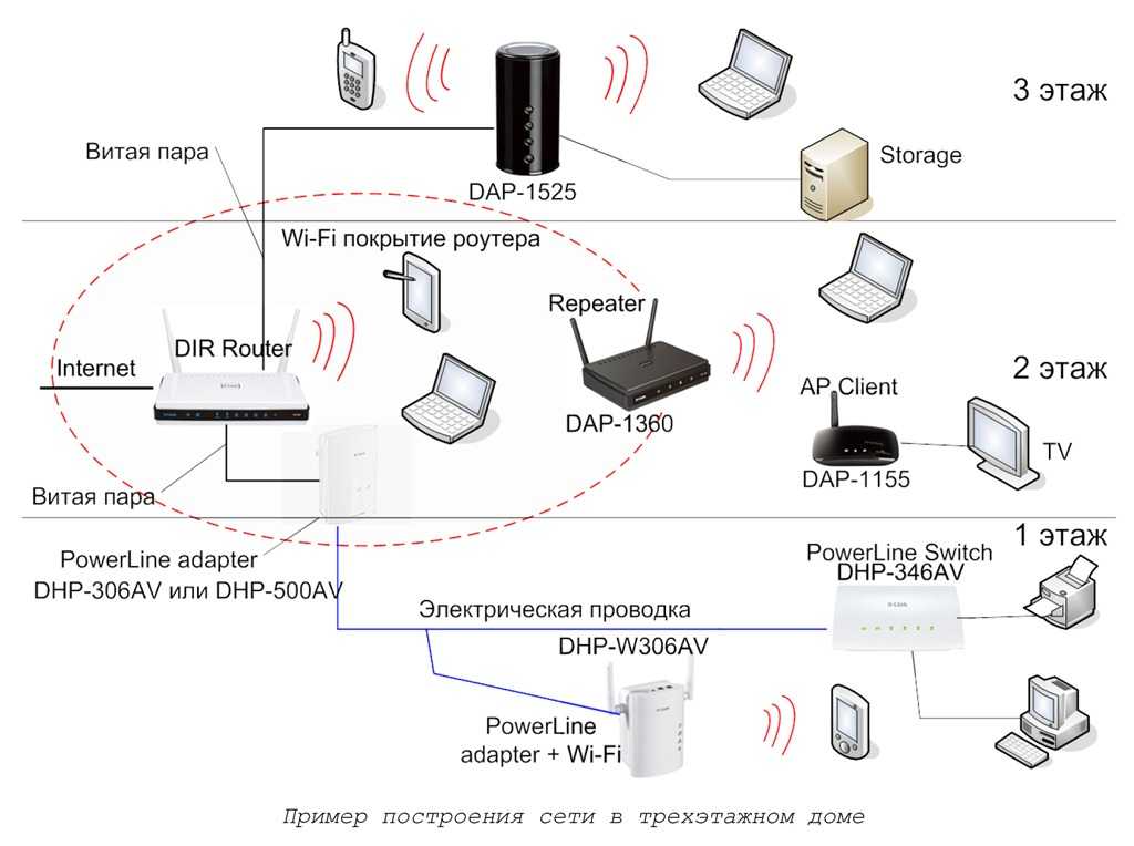 Настройка роутера tp-link в режиме моста (wds). соединяем два роутера по wi-fi