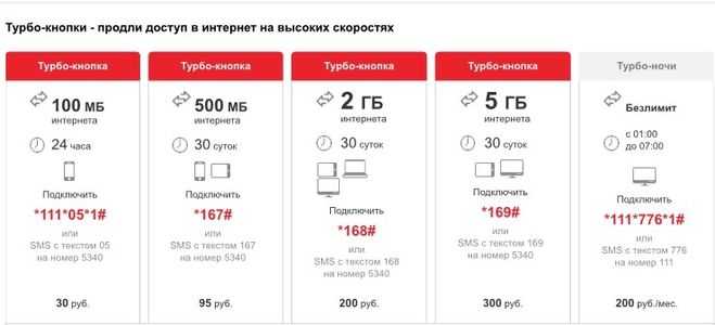 Дополнительный интернет на мотив: виды пакетов и способы их подключения