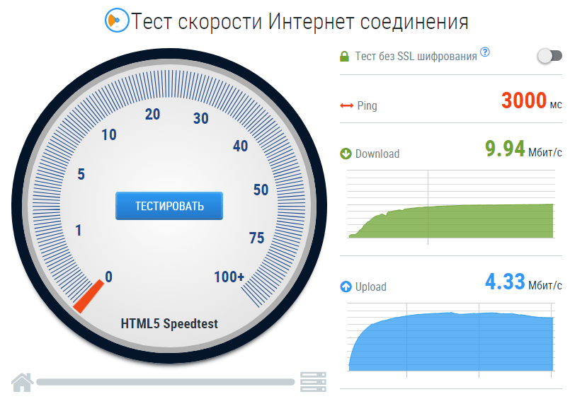 Скорость интернета - что это такое и в чем измеряется, как увеличить скорость интернет соединения