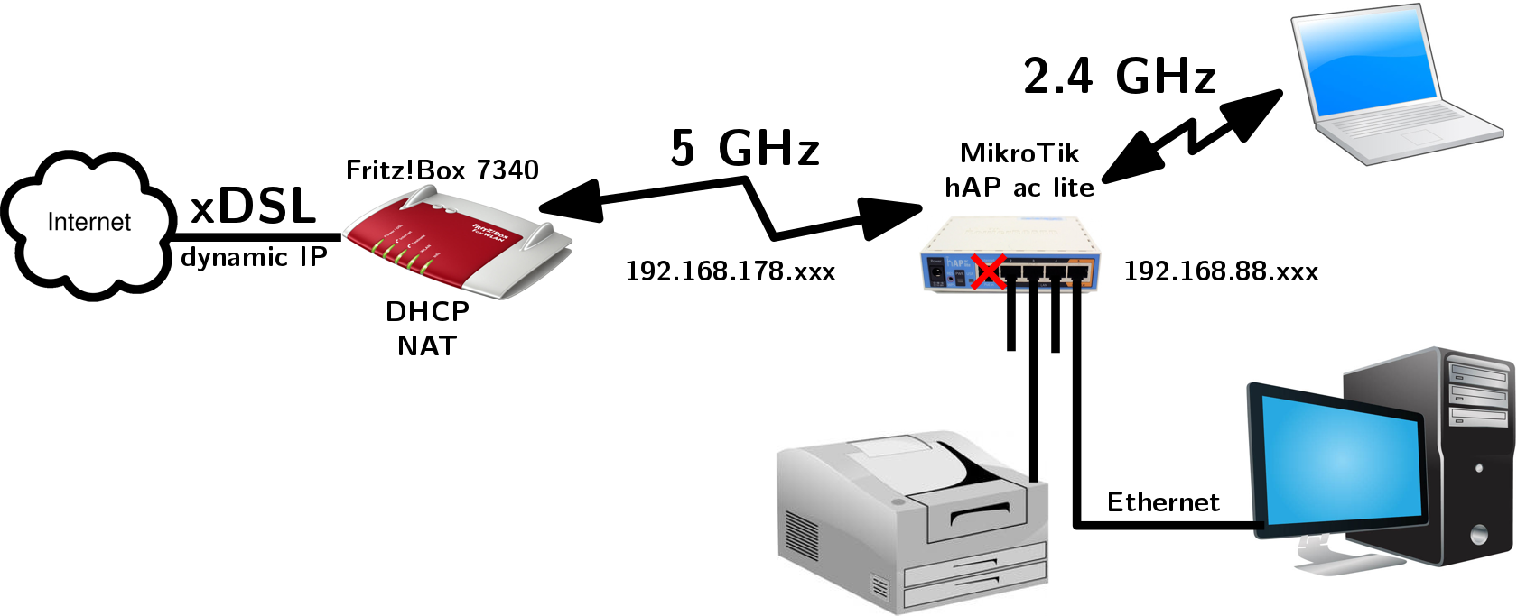 Mikrotik: настройка интернета