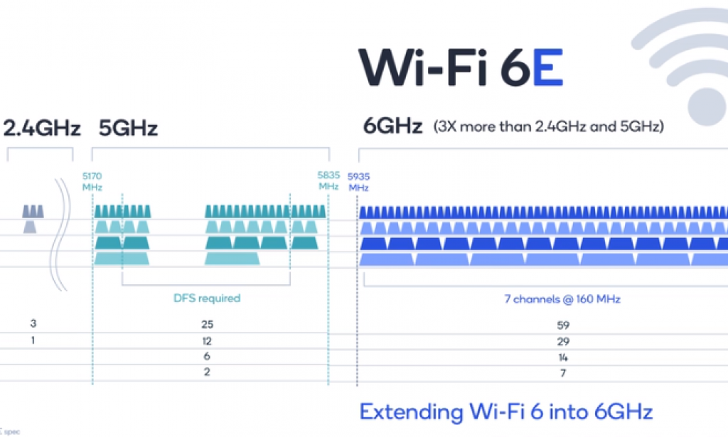 Скорость по wi-fi в диапазоне 2.4 ггц и 5 ггц. реальная скорость, замеры, разница