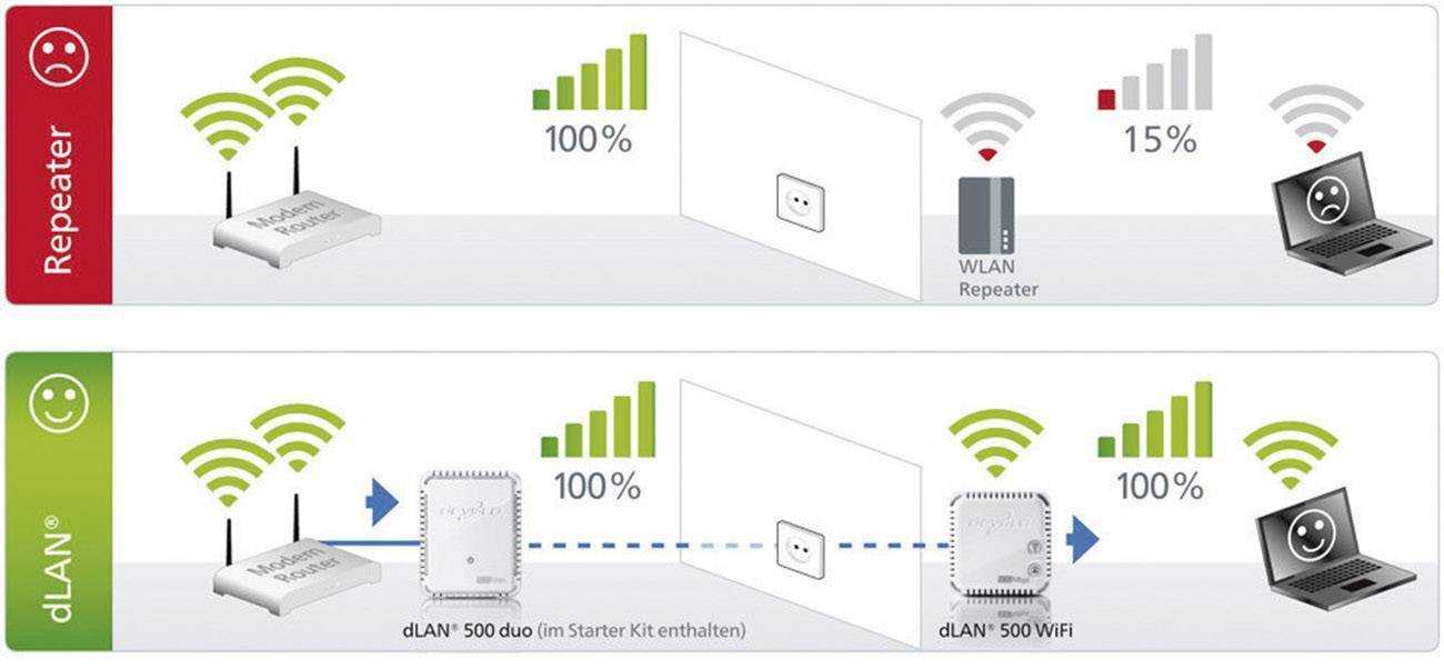 Wi-fi интернет в частный дом. выбор роутера, и какой интернет подключить