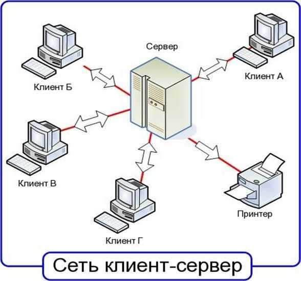 Как открыть сайт в локальной сети с локального компьютера?