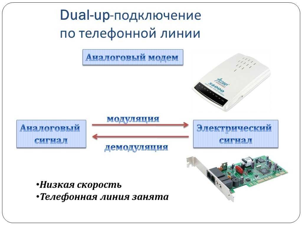 Инструкция: как исправить ошибку 651 при подключении к интернету