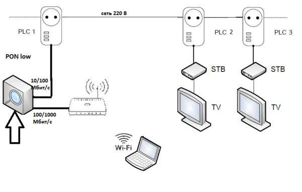 Настройка роутеров ростелеком, zyxel, tp-link, d-link, netgear, asus, tenda, qtech | настройка оборудования