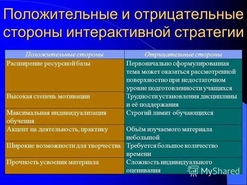 История интернета: его развитие и влияние на нашу жизнь