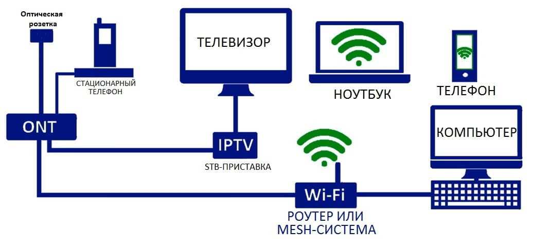 Как подключить интернет через adsl модем-роутер за 5 минут? - вайфайка.ру
