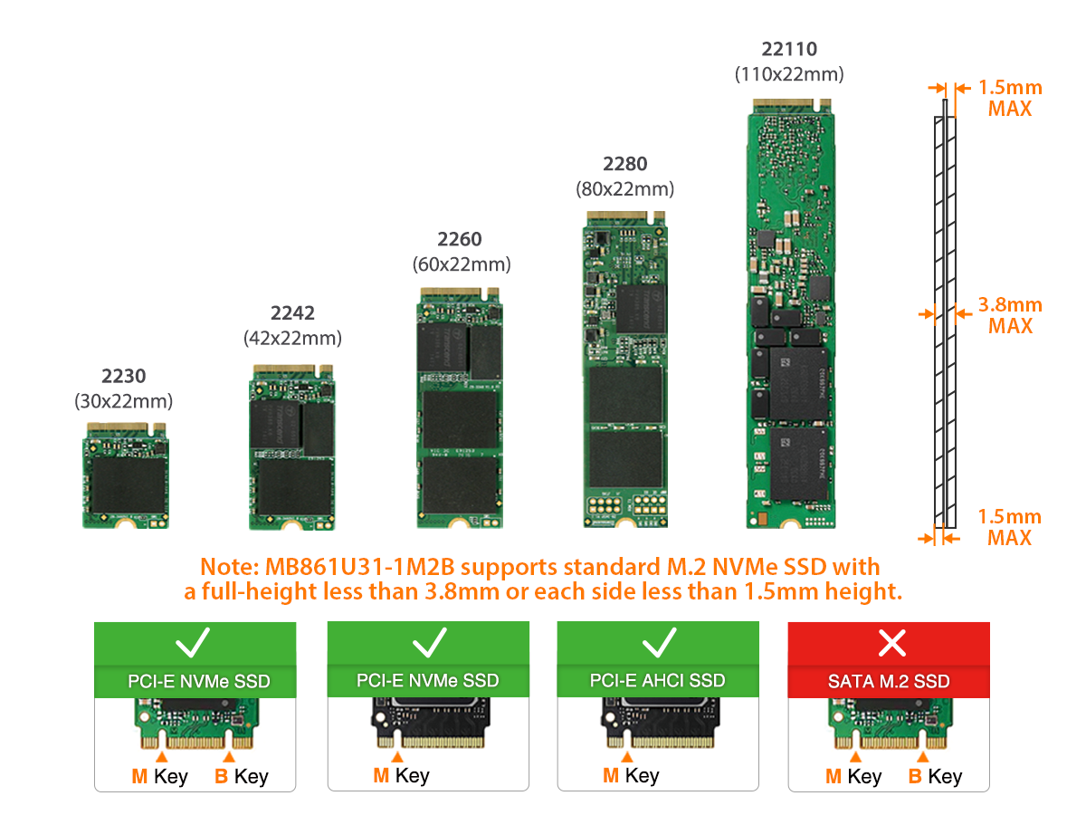 Ssd накопители m2 – что это: обзор интерфейса и его параметров