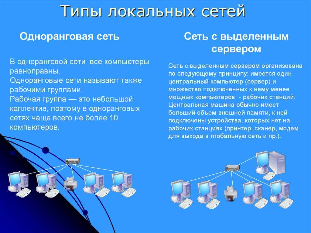 Как устроена локальная сеть с выделенным сервером? | твой сетевичок