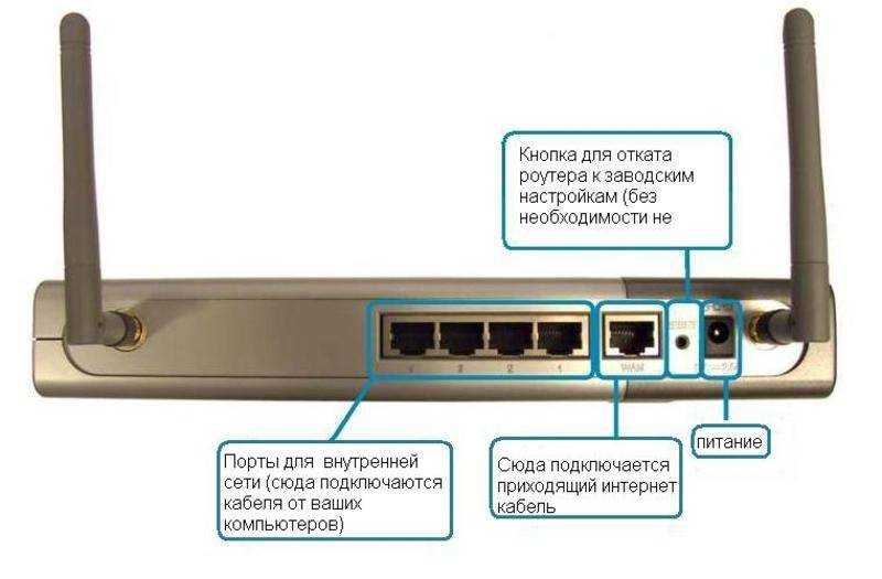 Wi-fi сеть из двух (нескольких) роутеров