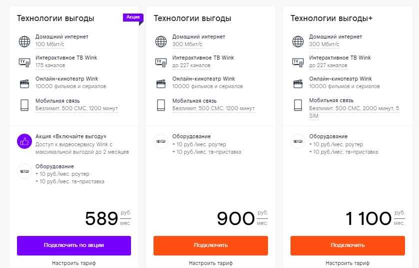 Список каналов ростелеком: самый полный набор