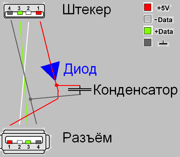 Пигтейл для 4g модема: ts9 или crc9, принцип работы и подключение к модему