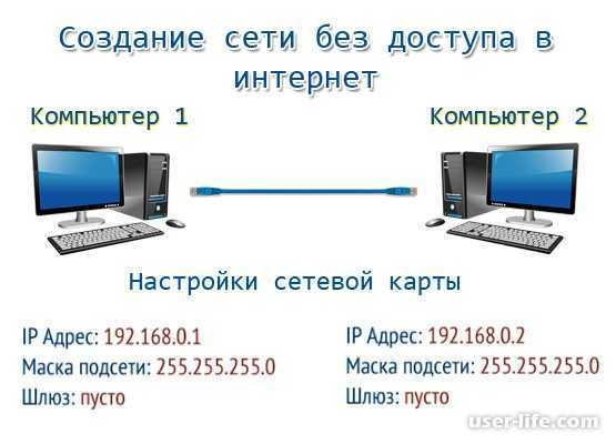 Способы подключения доступа к серверу через интернет: как настроить компьютер