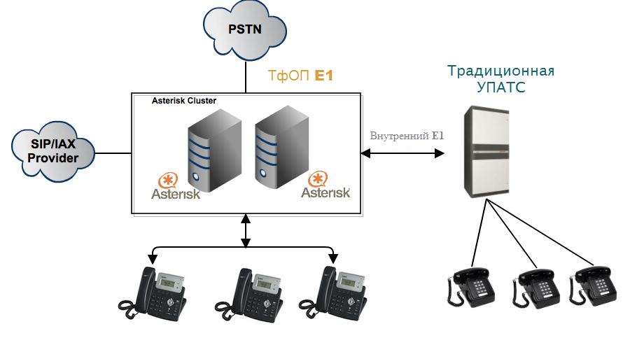 Sip t31 настройка ростелеком
