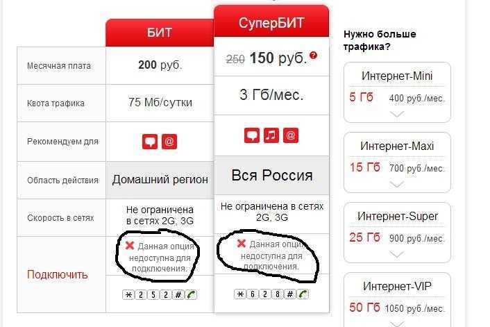 Тарифы мтс с большим пакетом трафика: лучшее в 2023 году. остался ли безлимитный интернет?