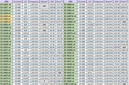 Компьютер на 775 сокете сбираем в 2019 году ⋆ cool inet
