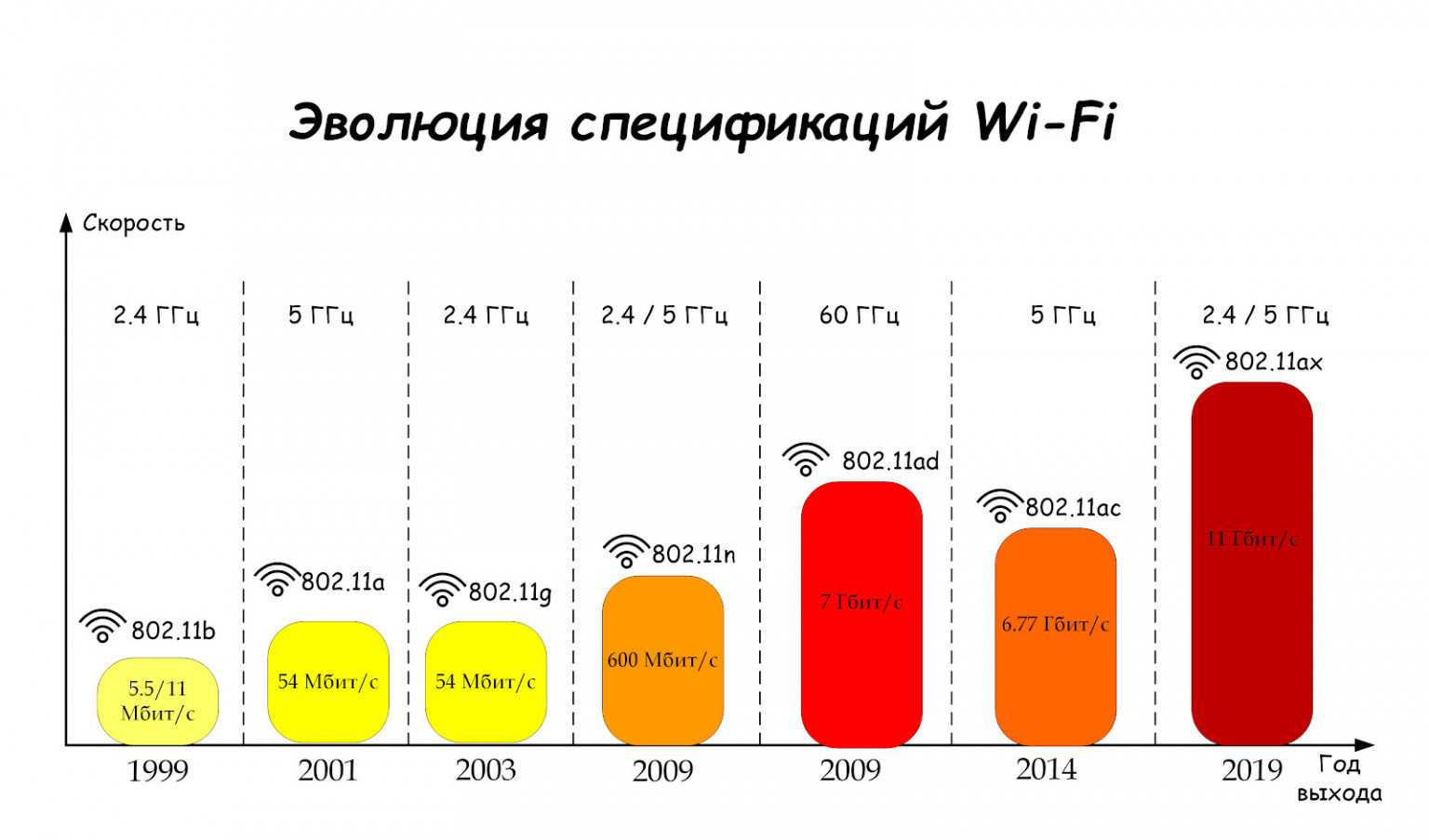 Wifi fixer android apk » posetke
