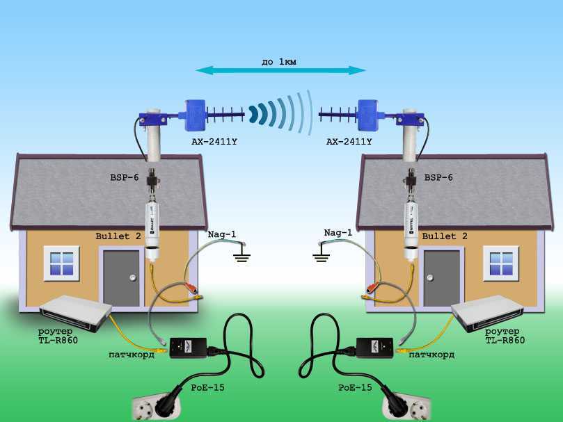 Как передать wifi на большое расстояние, какое оборудование потребуется, и как настроить сеть точка-точка своими руками - пошаговая инструкция от IT