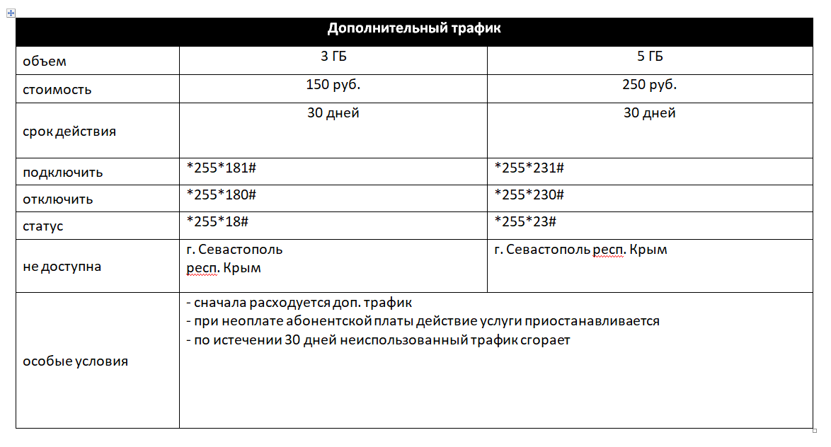 Как узнать остаток трафика теле2. узнать остаток пакета теле2