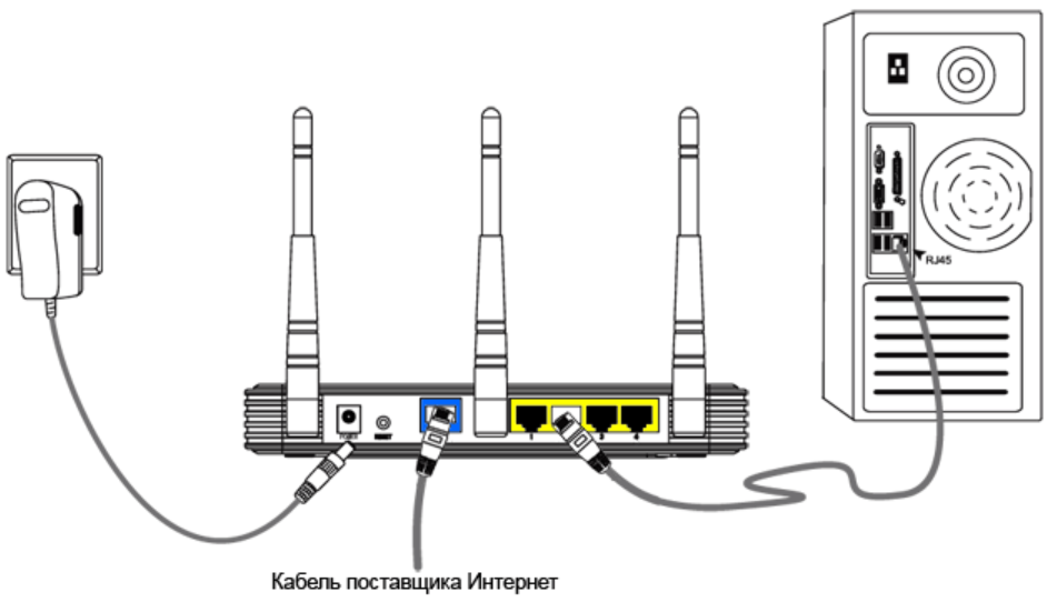 Как настроить подключение к интернету на компьютере?