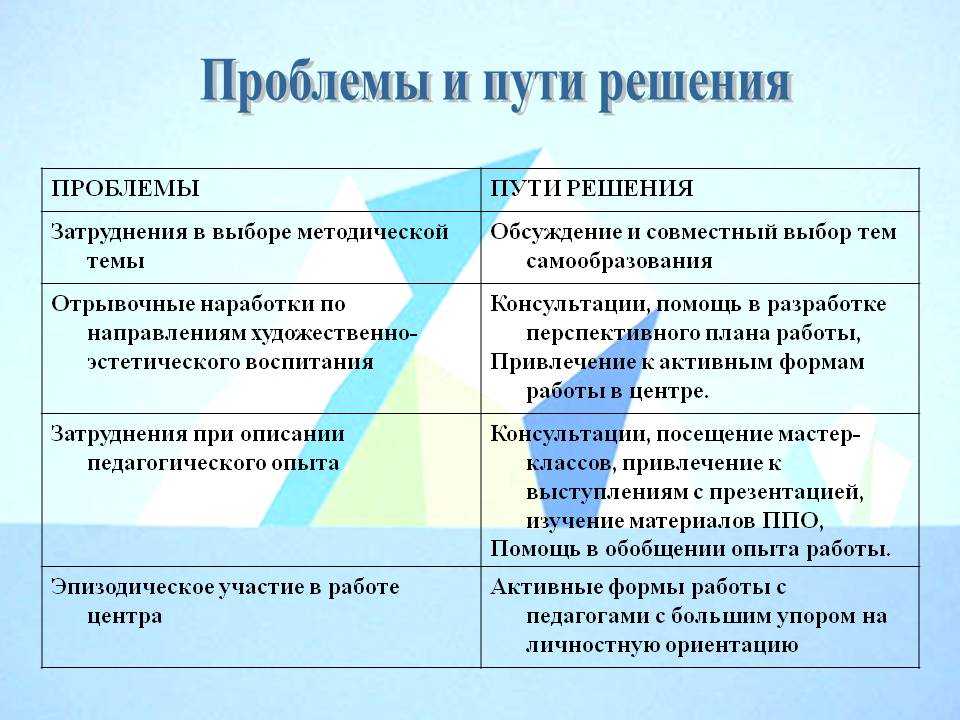 Как настроить wan в маршрутизаторе с adsl и 3g модемом