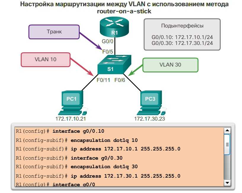 Базовая настройка cisco 871(851)