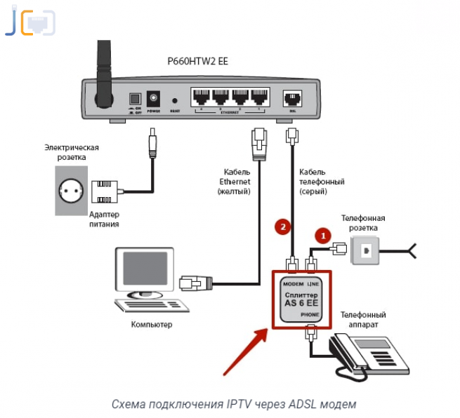 Sml 482 hd base не работает lan