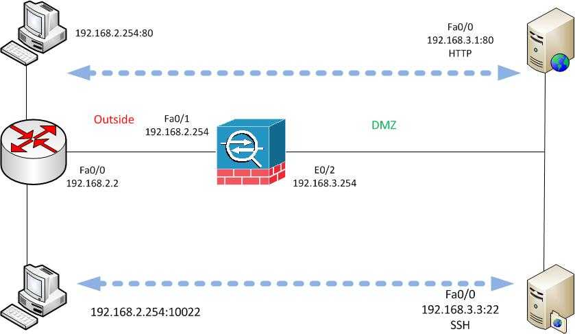 Configure inter vlan routing with catalyst switches - cisco