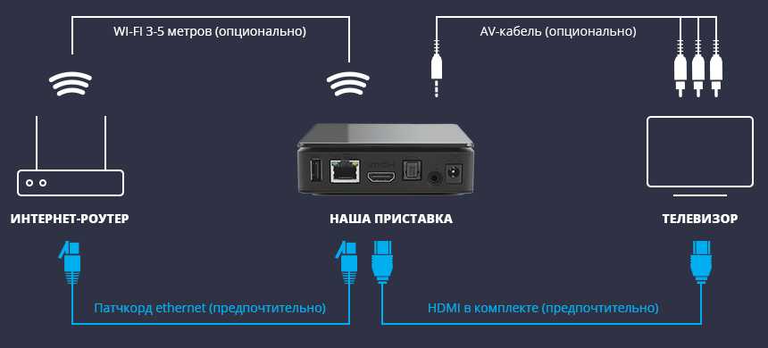 Как подключить телевизор к usb модему