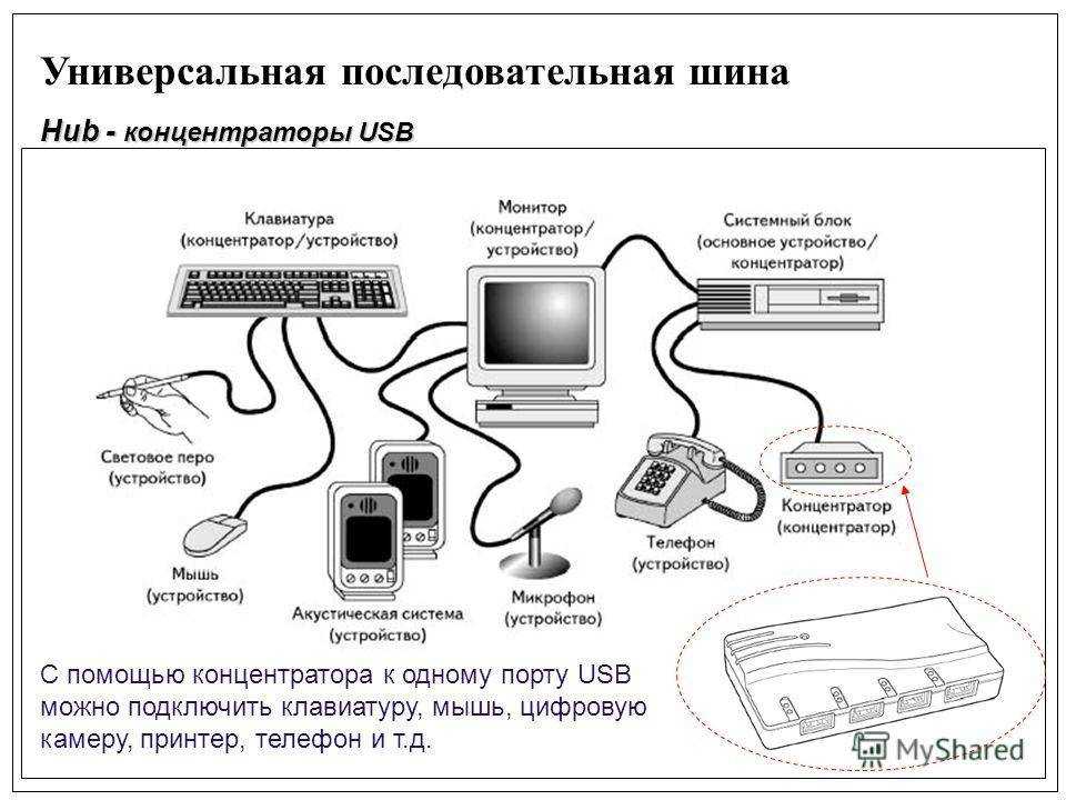 Как подключить клавиатуру к планшету