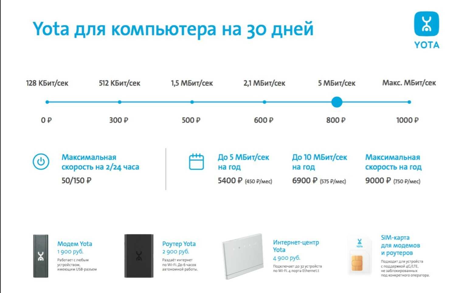 Тариф для планшета yota – yota-inet.ru