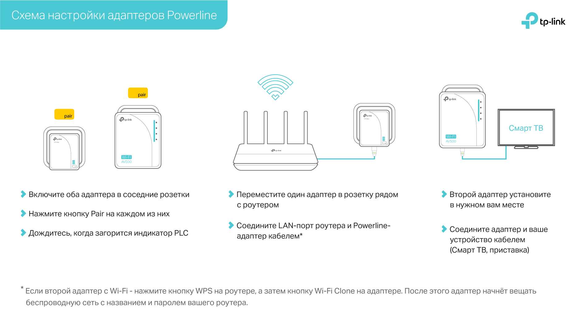 Plc адаптер qpla 200v 2p мтс настройка
