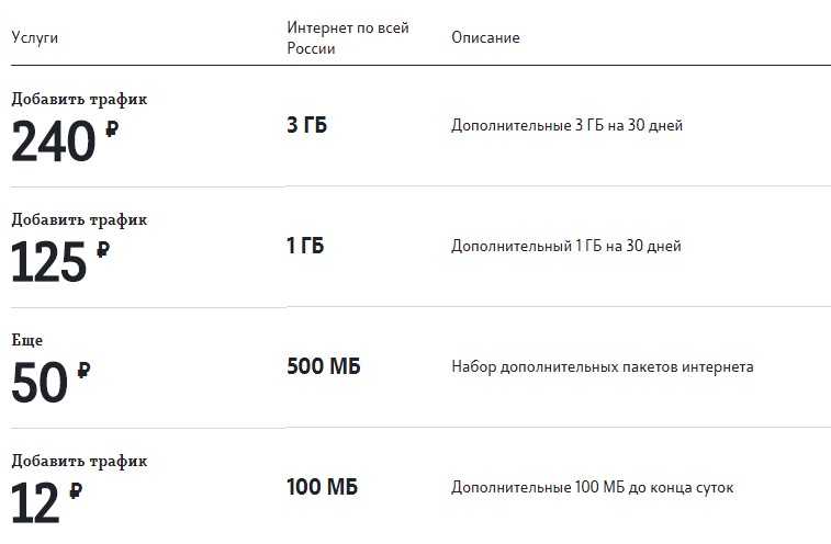 Турбо-кнопка мотив: как подключить, комбинация цифр