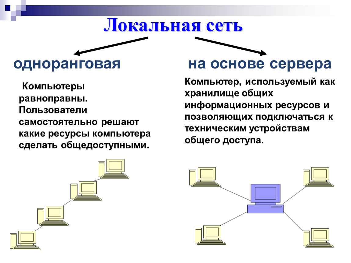 Как установить сервер на windows / skillbox media