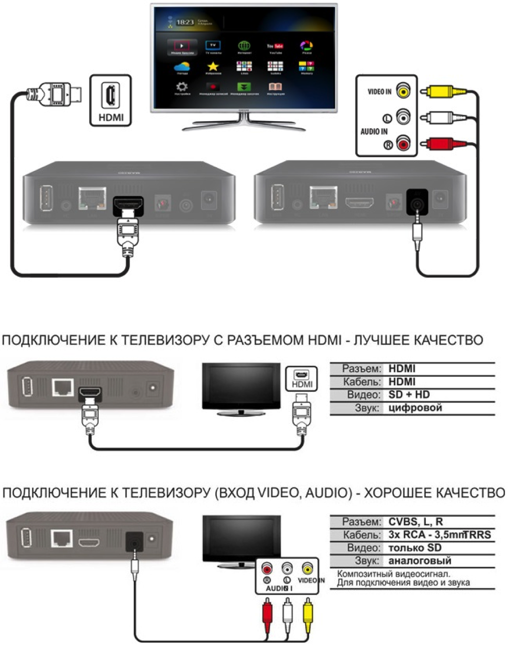Как подключить модем к телевизору по usb