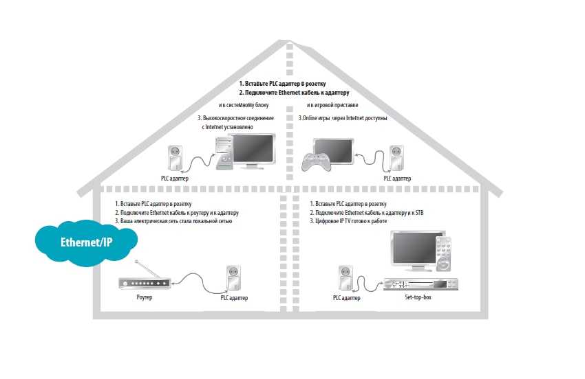 Оптические gpon терминалы ростелеком | настройка оборудования