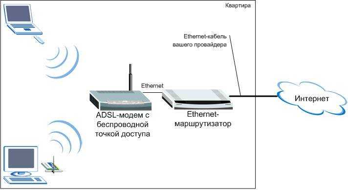 Существуют ли роутеры с usb портами для подключения 4g модемов: обзор моделей
